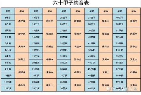 丙子年五行|十二生肖 五行查询表、婚配表（对应年份）